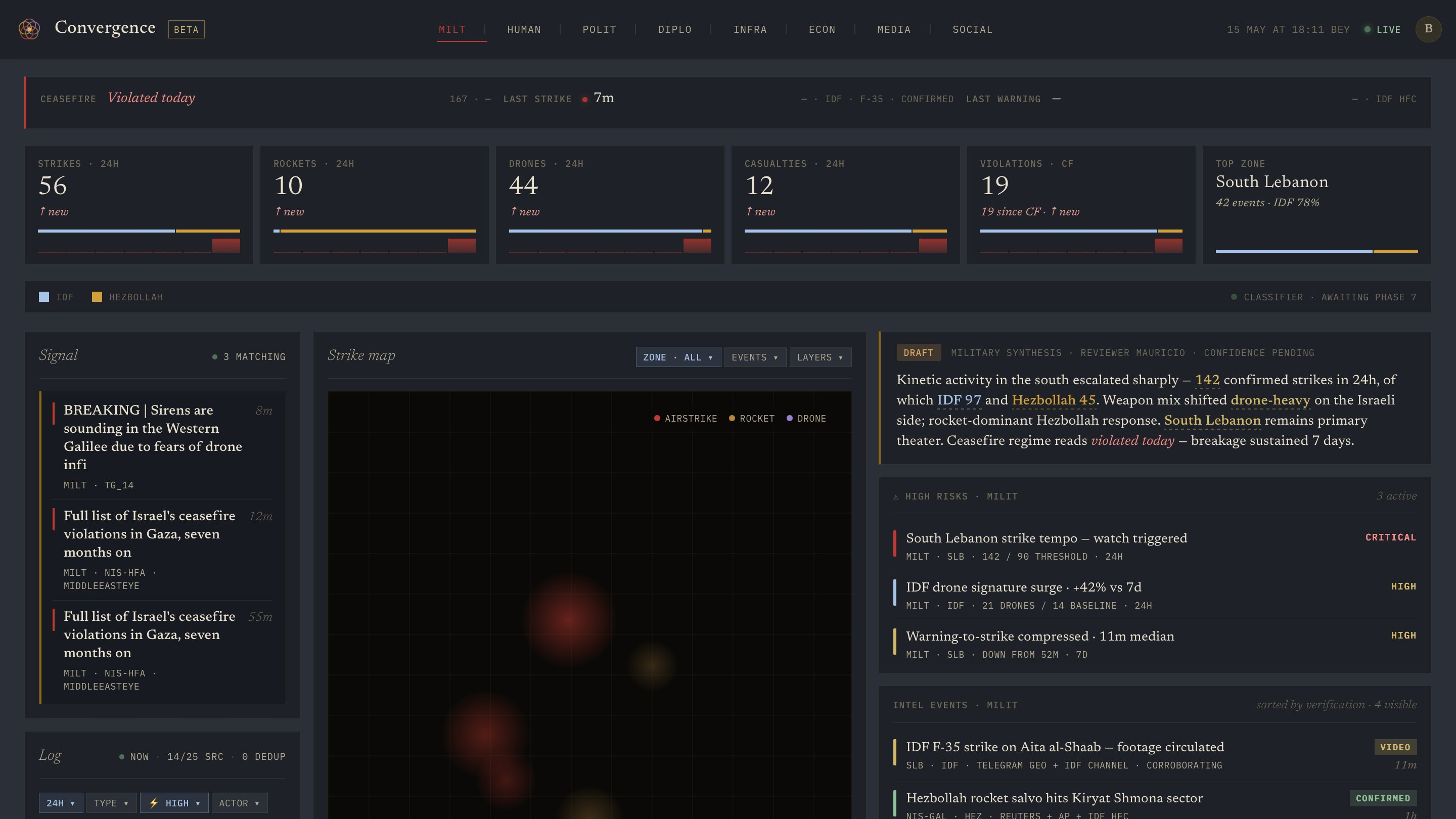 Kinetic domain dashboard