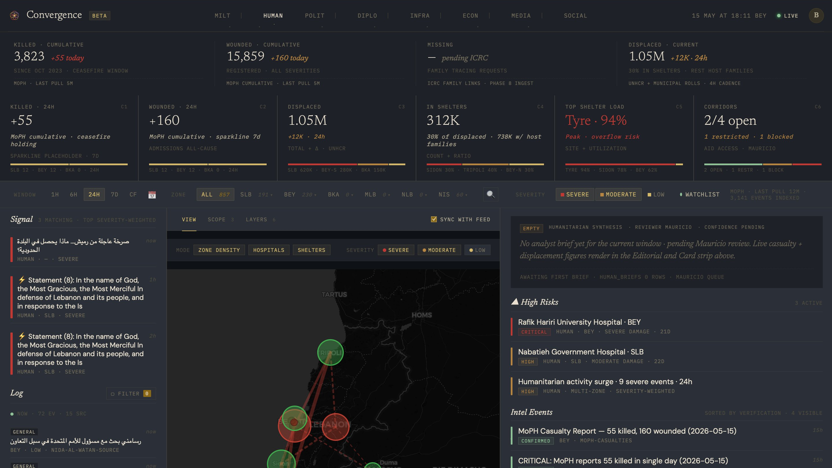 Human domain dashboard