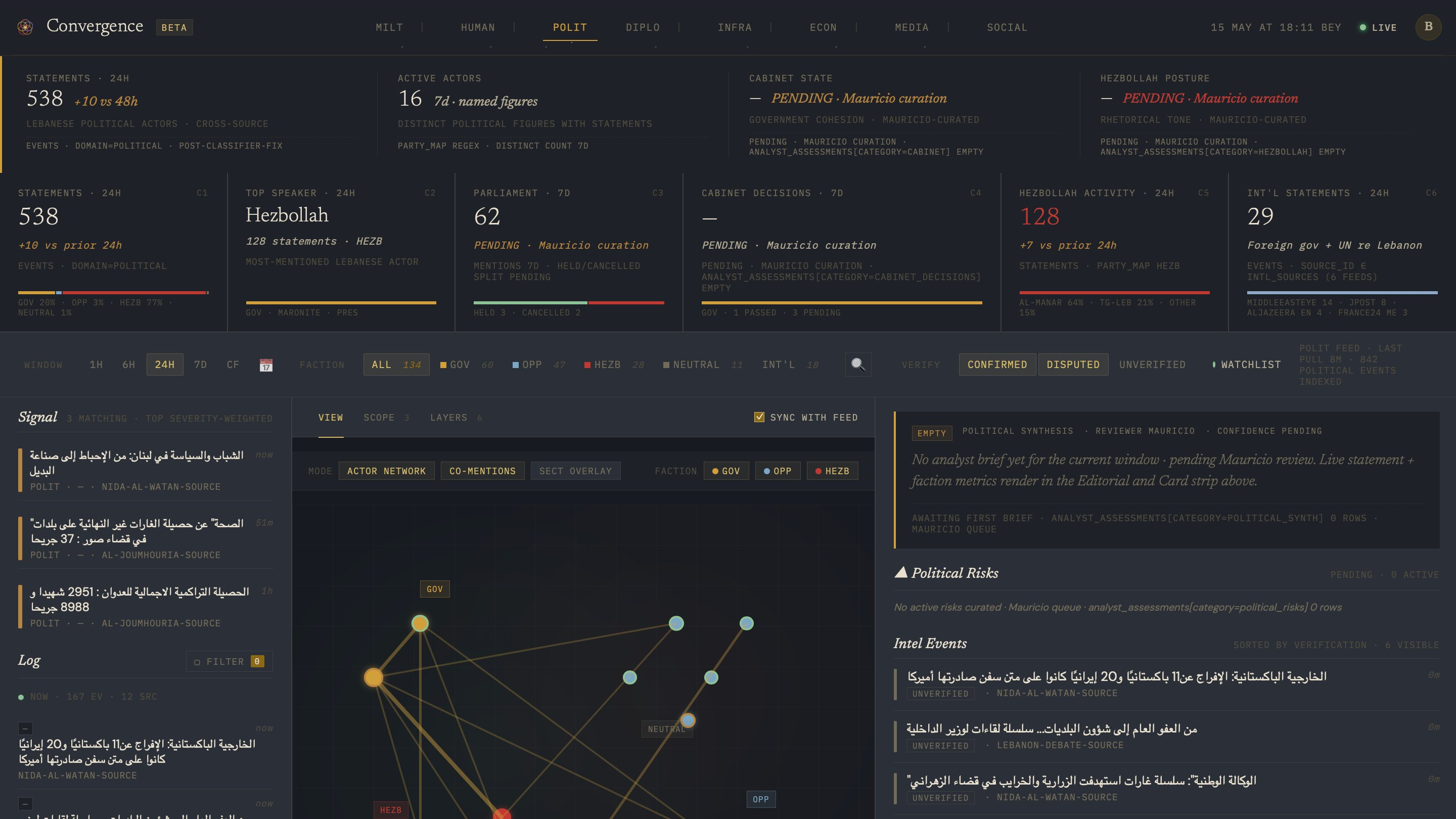 Political domain dashboard
