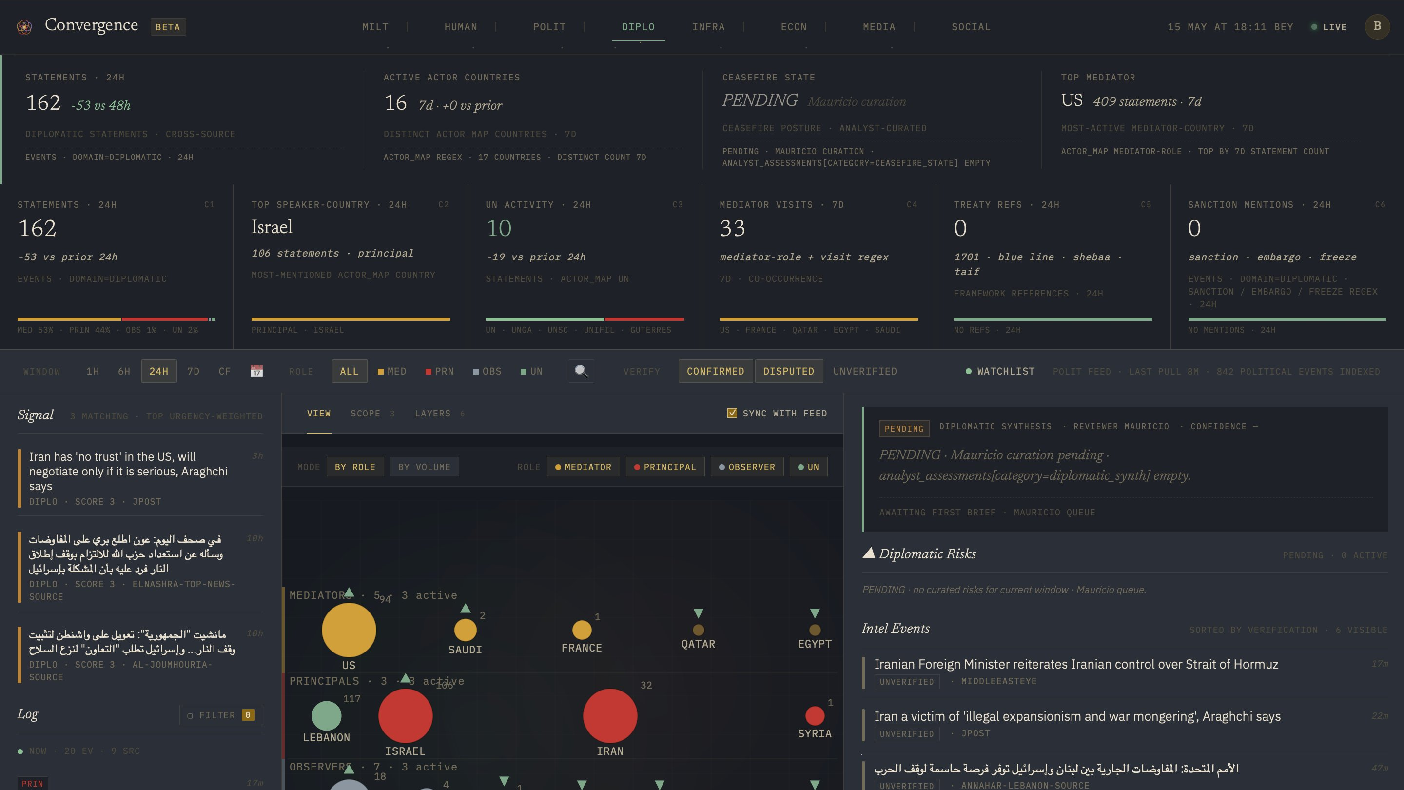 Diplomatic domain dashboard