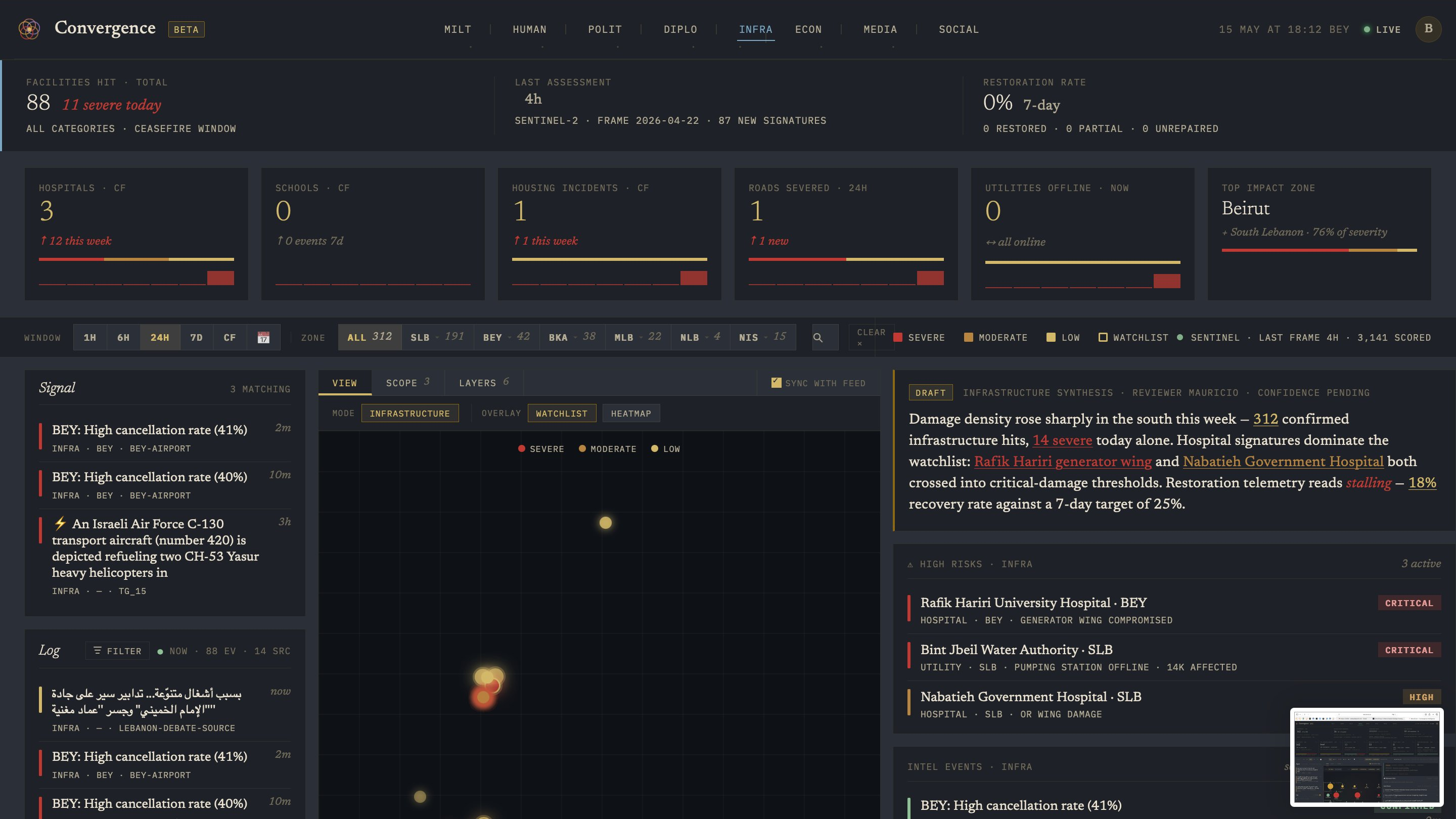 Infrastructure domain dashboard