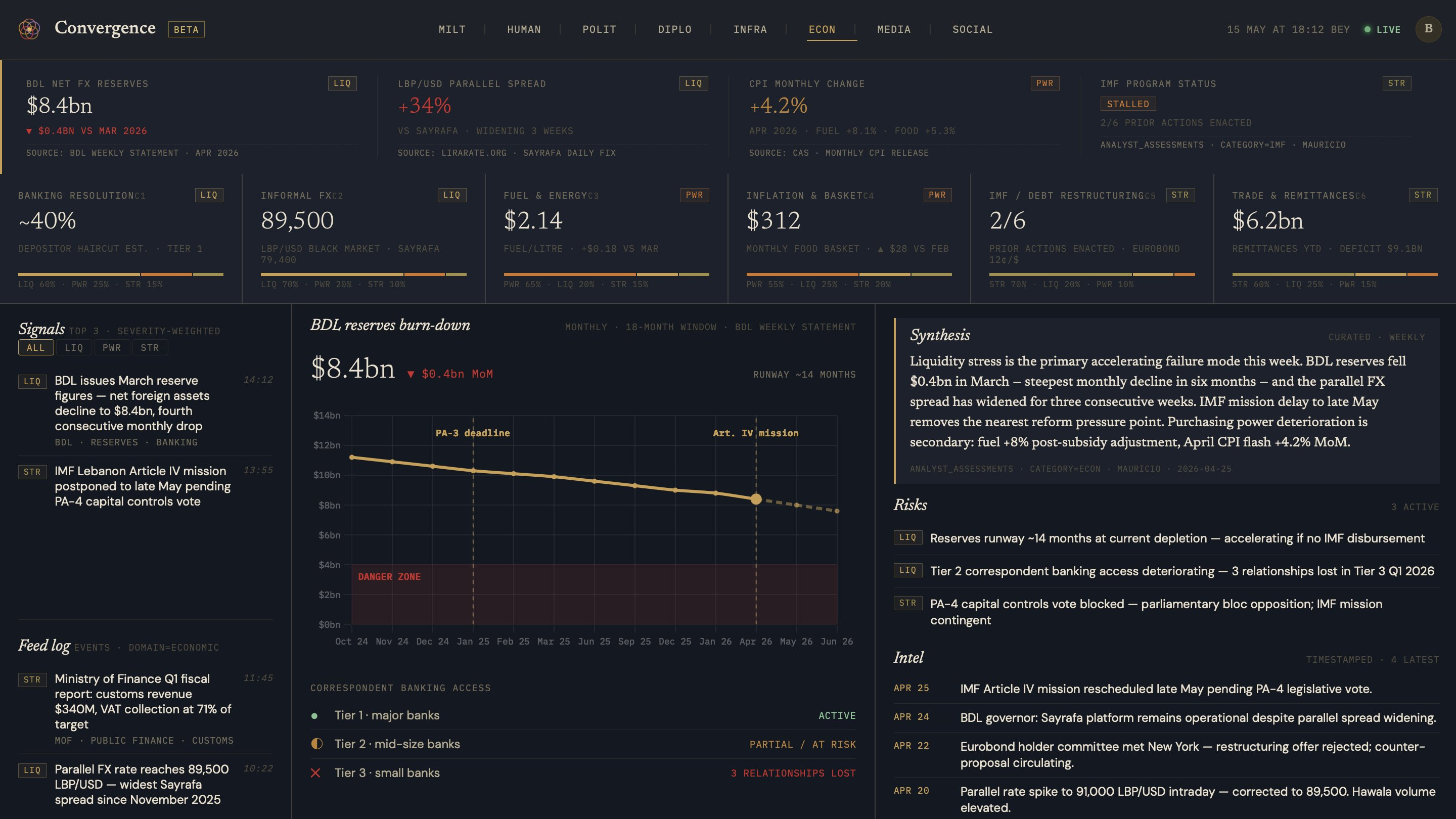 Economic domain dashboard