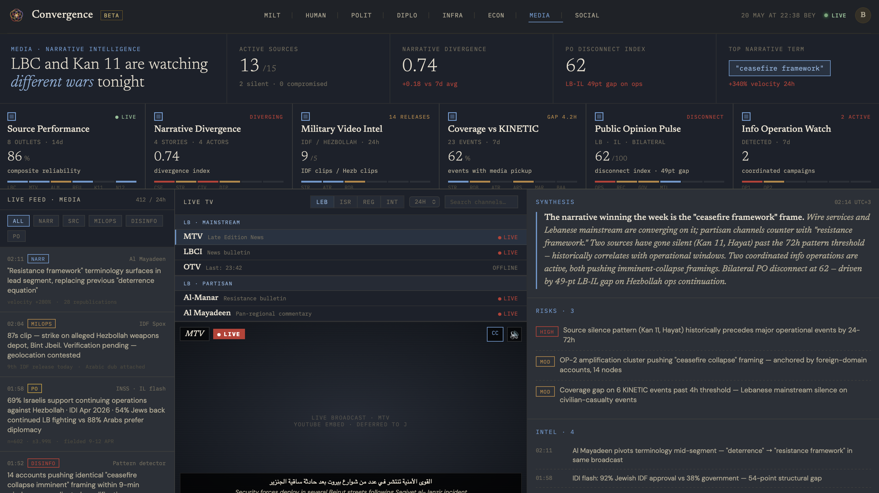Media domain dashboard