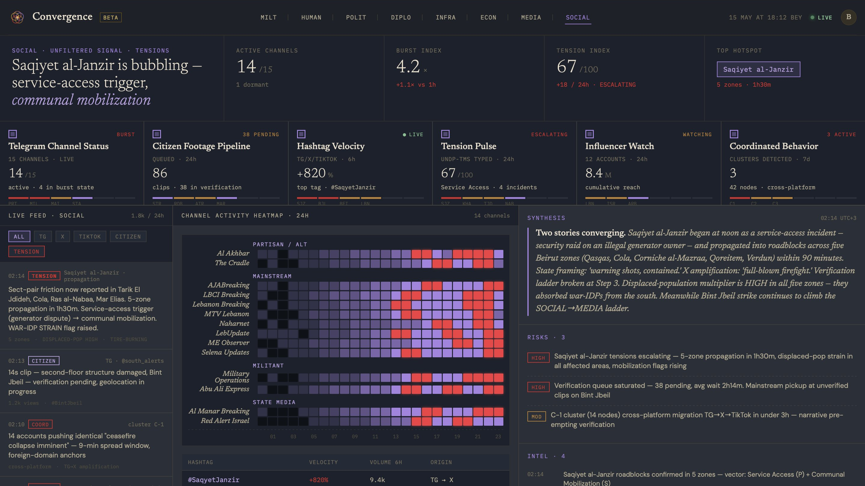 Social domain dashboard